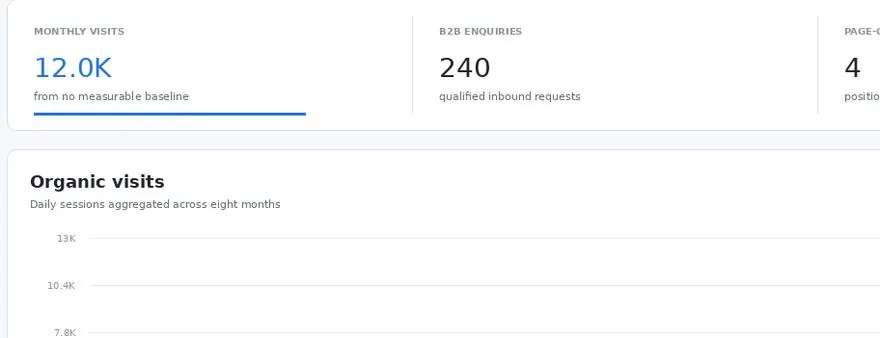 Manufacturing client — B2B website and export market visibility