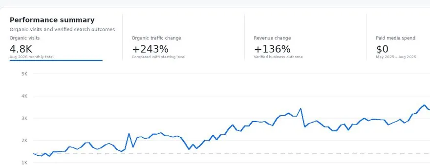Construction client — website and search results after our work